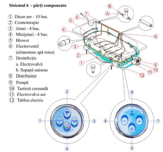 Sistem de hidromasaj